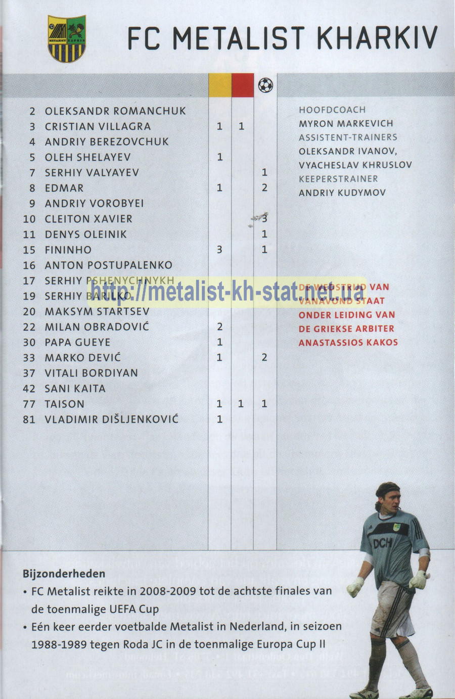 2010 год. Лига Европы УЕФА. Групповой турнир. ПСВ Эйндховен (Голландия) - 